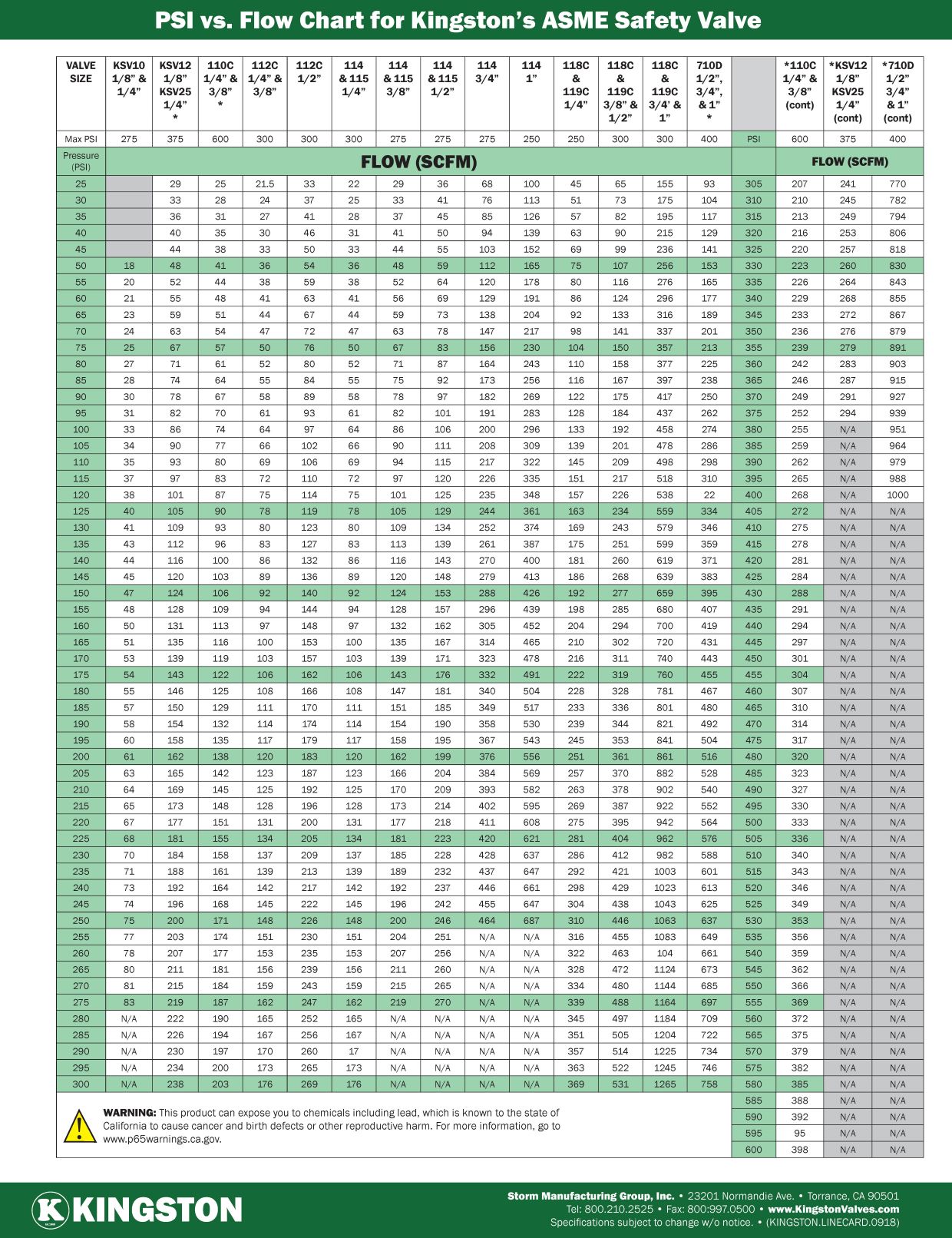 KINGSTON Safety Valve Flow Chart - Kingston Valves